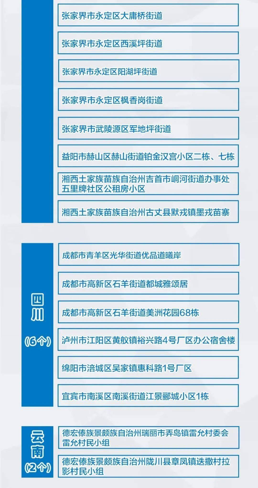 疫情风险等级