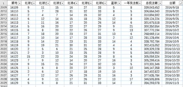 2019年澳门六合数据预测分析—解锁未来中大奖密码？不！是理性看待每一注希望之选