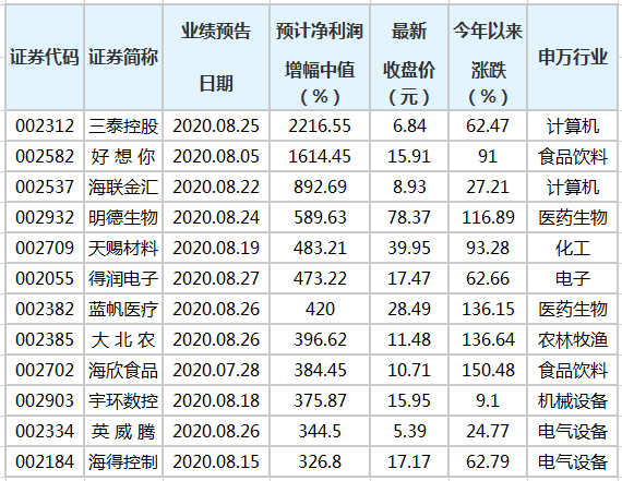 澳门三肖预测，揭秘精准10%的背后