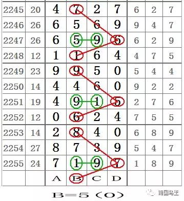 七星彩今日精选推荐号，揭秘数字背后的奥秘