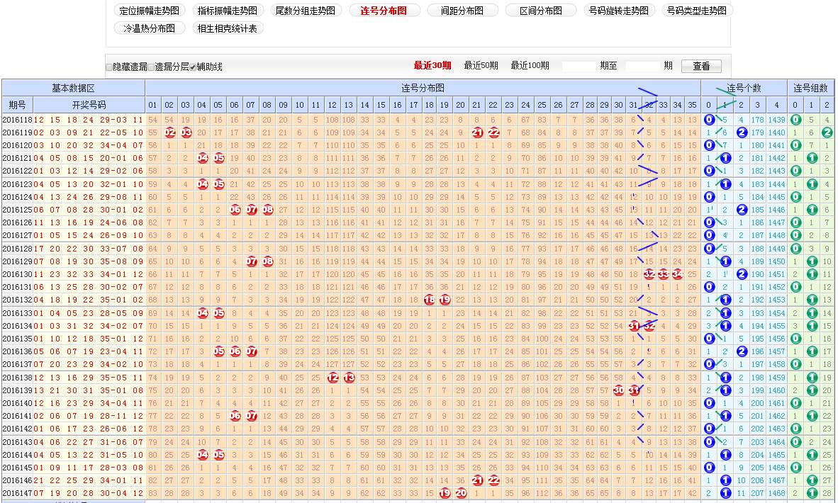 探索大乐透除六走势图，解锁数字背后的奥秘
