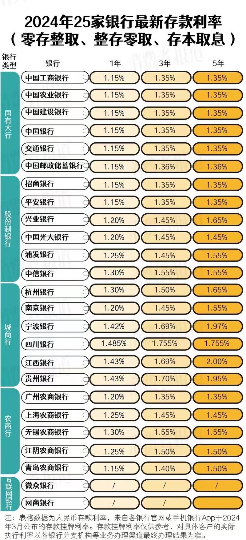 2046年邮政定期存款利率一览表，稳健理财的智慧选择