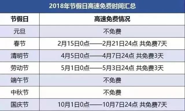 探索重庆，全天候的免费大小计划