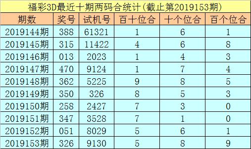 福彩2019年7月3日第8期开奖号码揭秘，数字背后的幸运与希望
