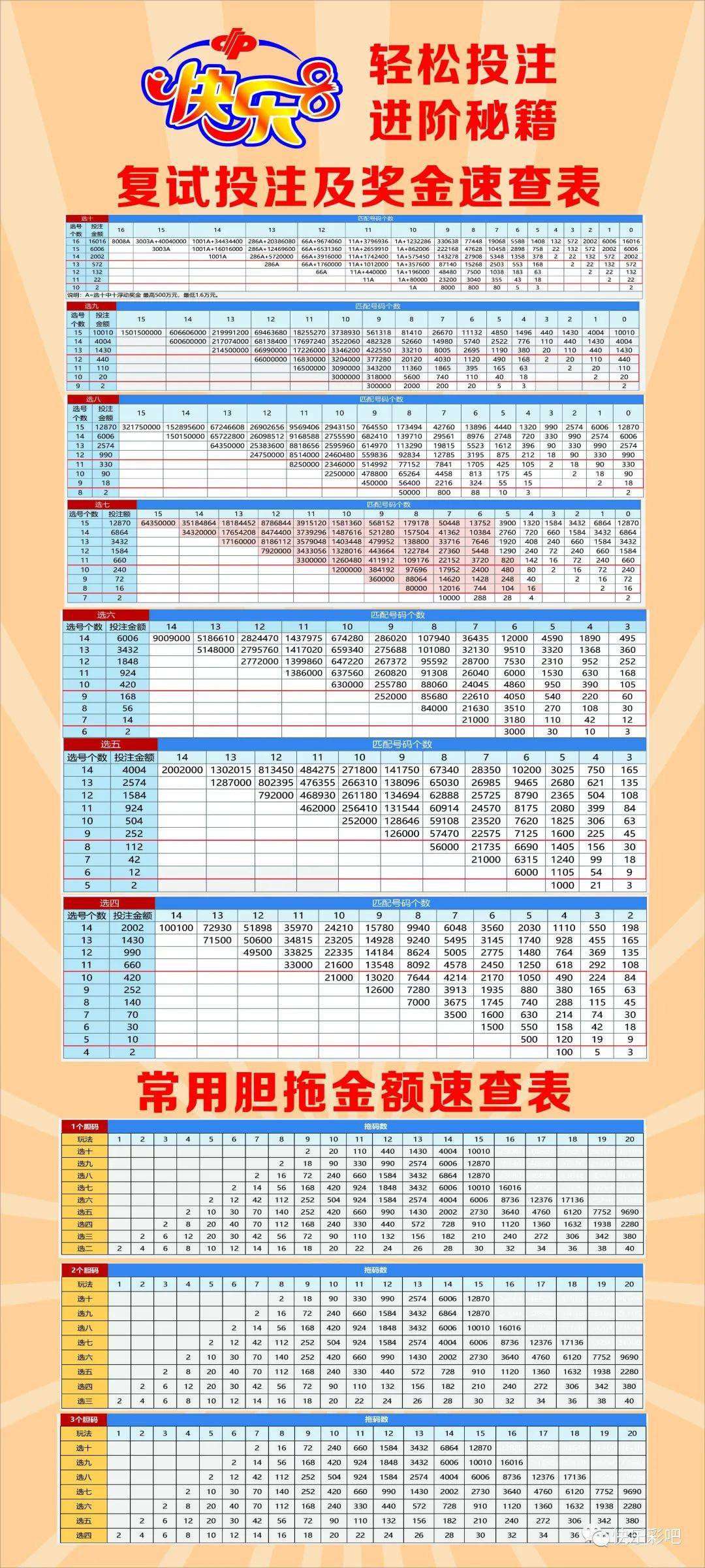 快乐8胆拖选6，解锁中奖秘籍的对照表