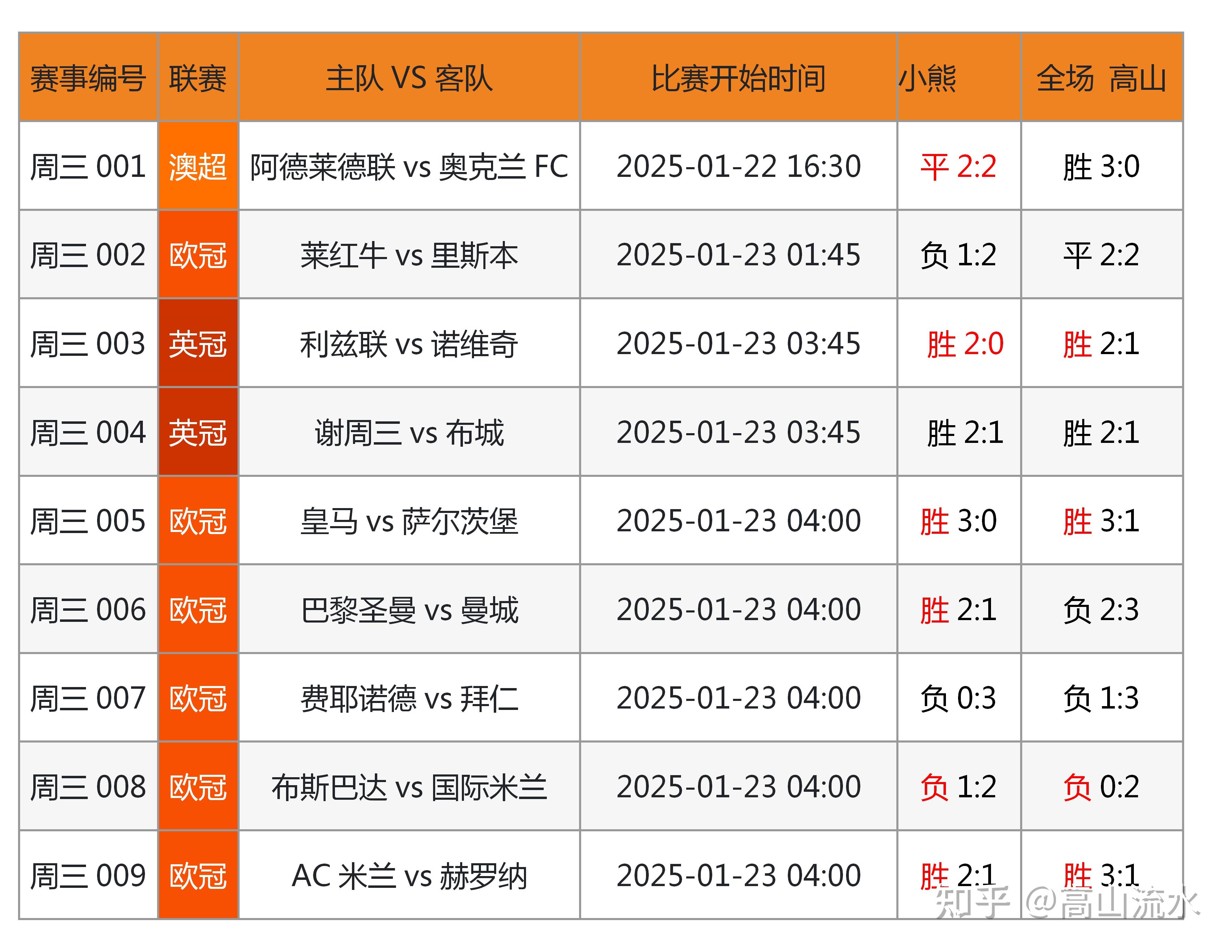 2036年1月4日，竞彩足球的未来展望与今日赛事分析