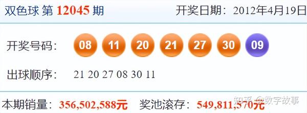 62期双色球开奖结果查询表，揭秘幸运数字的奥秘