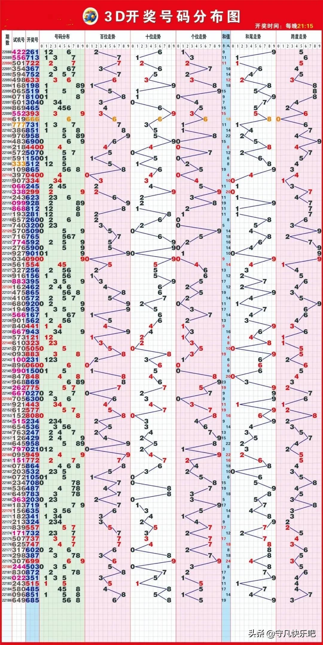 福彩3D近50期走势深度解析，探寻数字背后的规律与策略