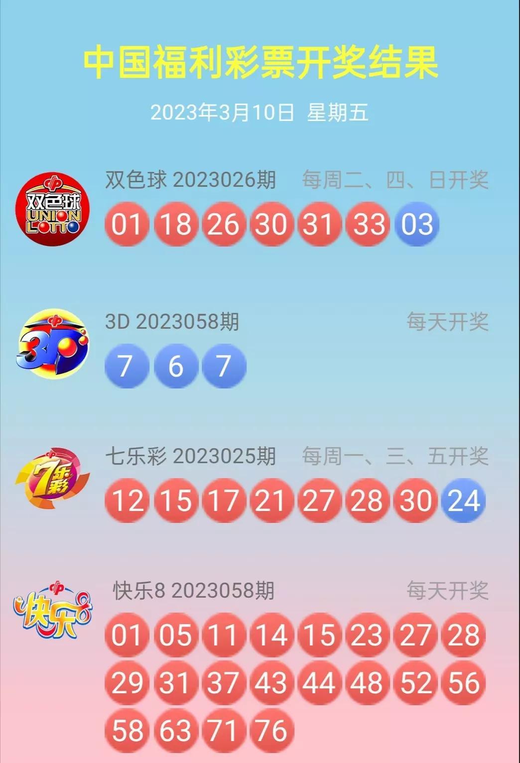 探索双色球，揭秘最精准的双预测策略