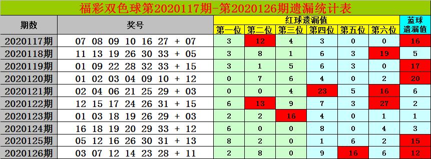 双色球开奖 第12页