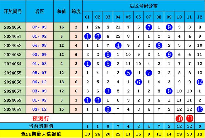 探索大乐透综合走势图，新浪走勢圖的奥秘