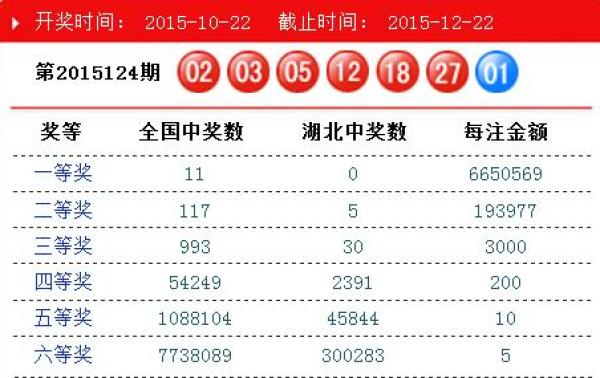 探索双色球，揭秘开奖号码查询的奥秘