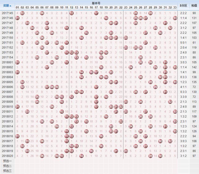 探索双色球走势图，科学预测的迷思与理性分析