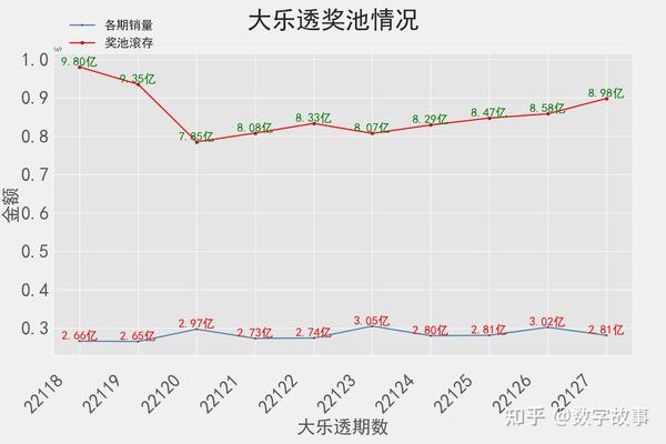 今日大乐透开奖结果及走势图深度解析