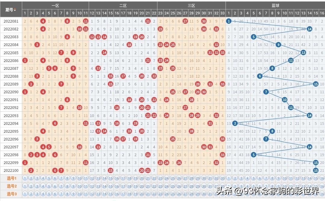 福彩双色球中奖查询，揭秘幸运背后的智慧与技巧