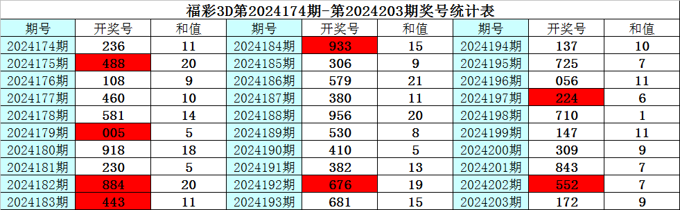 探索3D跨度走势图，解锁彩票分析新维度