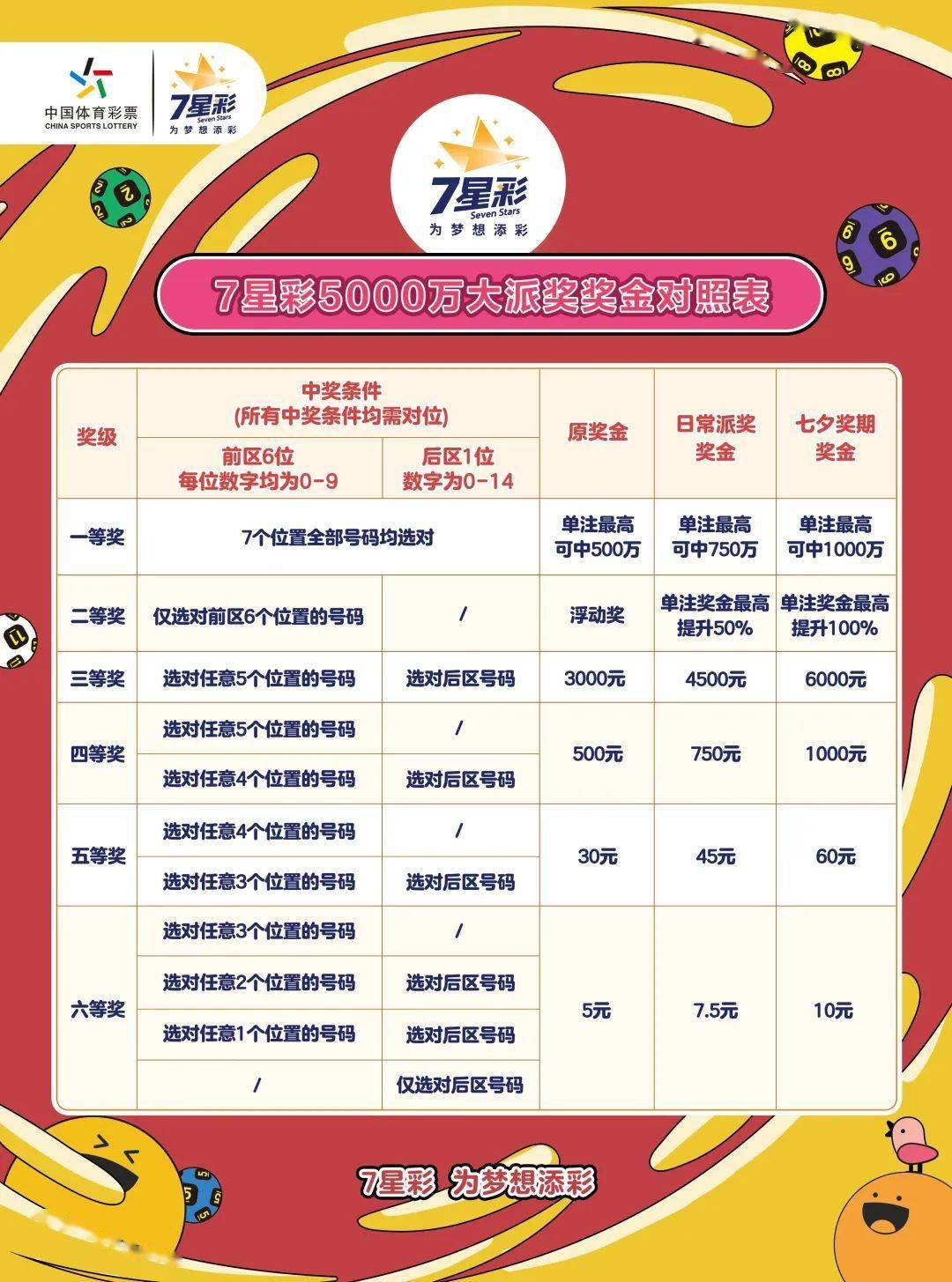 探索中国体彩七星彩票的魅力与影响