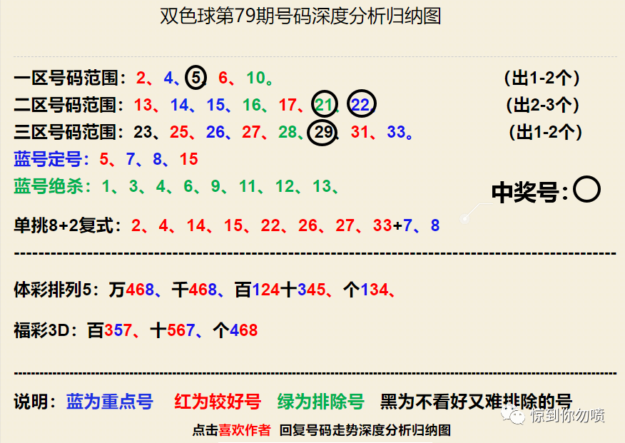 揭秘双色球预测分析的科学与艺术
