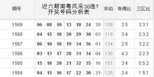 揭秘南粤36选7，一场数字与梦想的较量