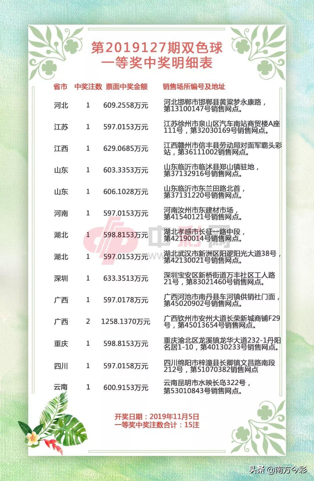揭秘中彩网双色球开奖背后的秘密与技巧