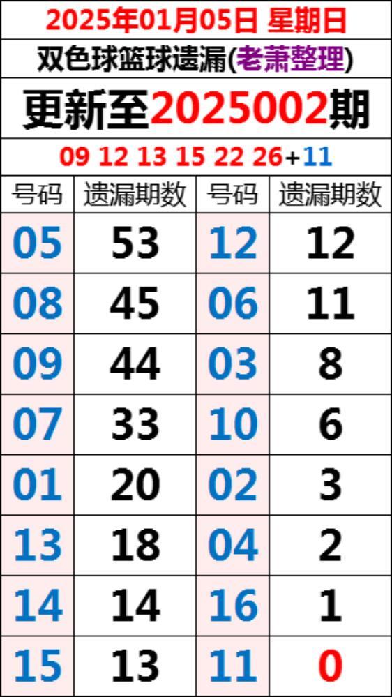 2025年5月 第5页
