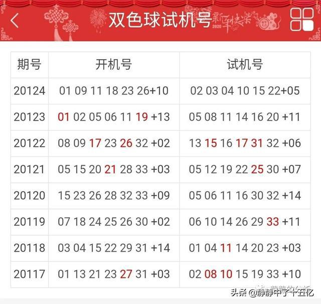 预测双色球68期，理性分析，谨慎投注