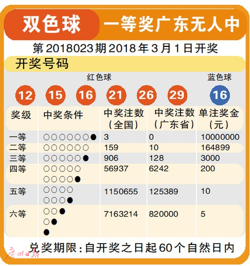探索双色球2015年第37期，数字背后的幸运与智慧