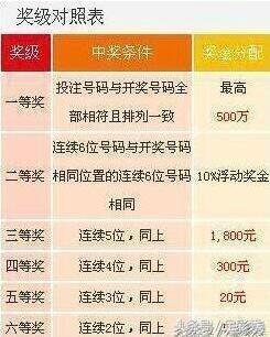 七星彩开奖直播，揭秘数字背后的幸运与期待