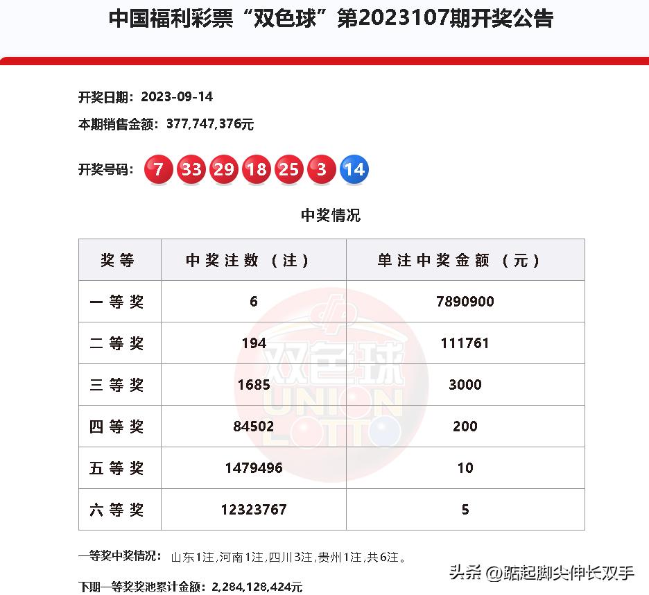 揭秘双色球第93期开奖结果，幸运数字背后的故事与启示