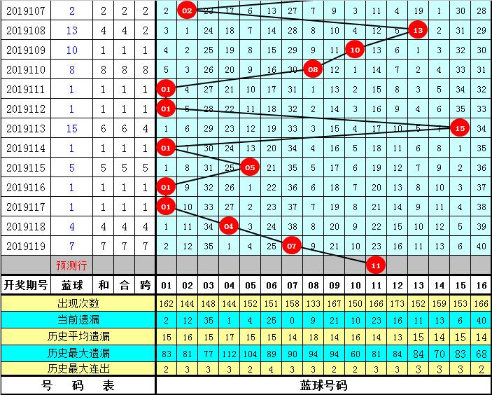 揭秘双色球第38期开奖结果，幸运数字背后的奥秘与彩民心声