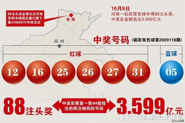 绝算双色球，揭秘彩票中的数学与策略
