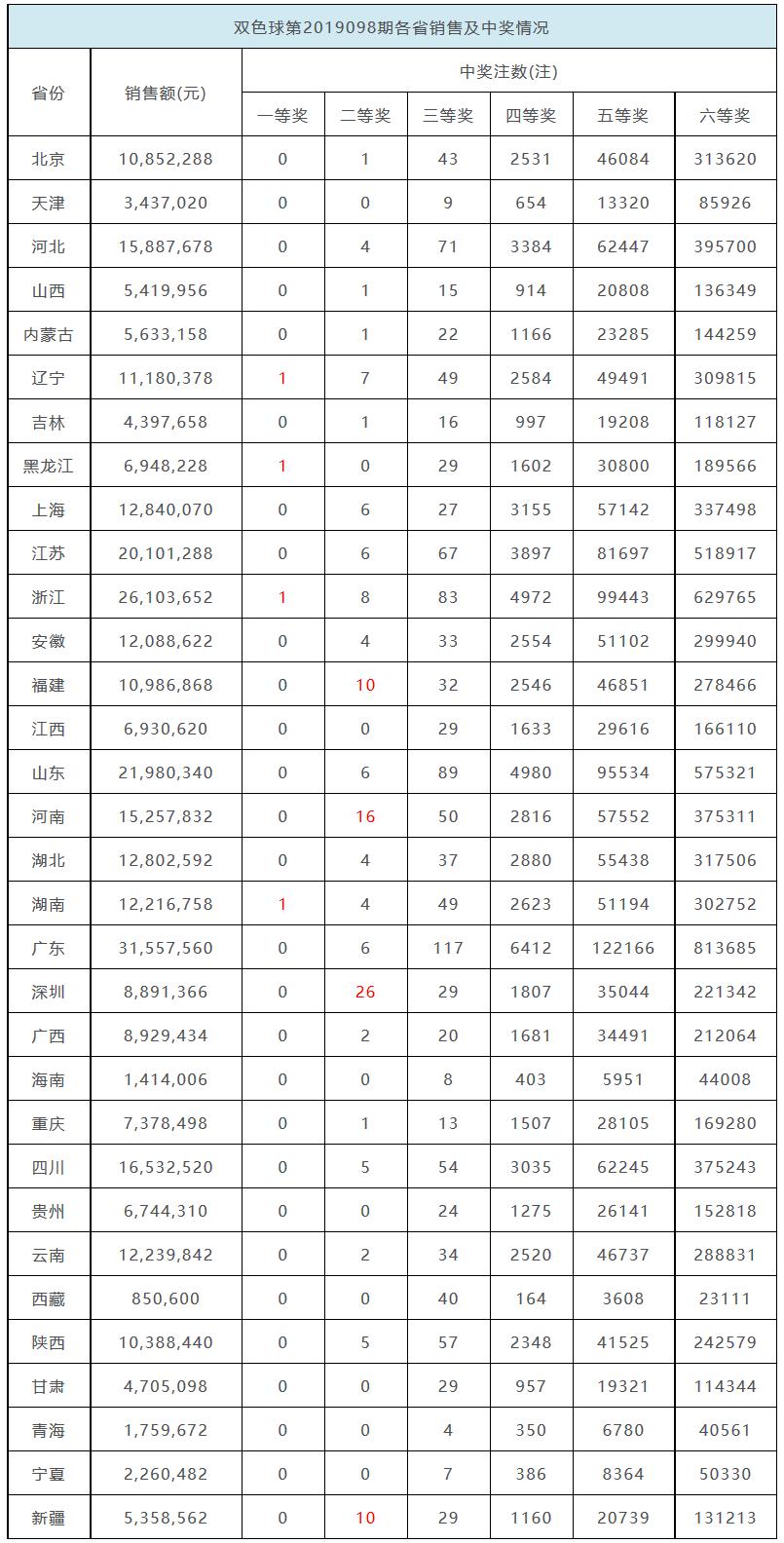 江苏双色球，梦想与幸运的交汇点