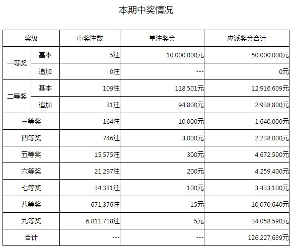admin 第15页
