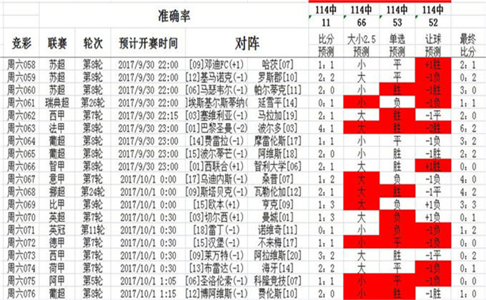 2017年彩票开奖记录，回顾与解析