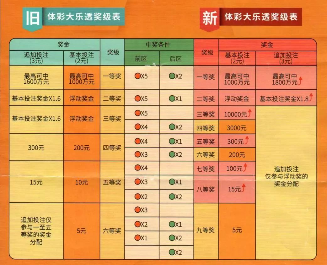 探索大乐透中奖的奥秘，全面解析其规则与策略