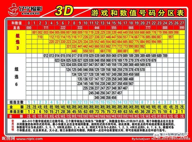 探索3D彩票的奇妙世界，一场数字与运气的盛宴