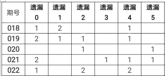 探索双色球规律，理性与概率的交织
