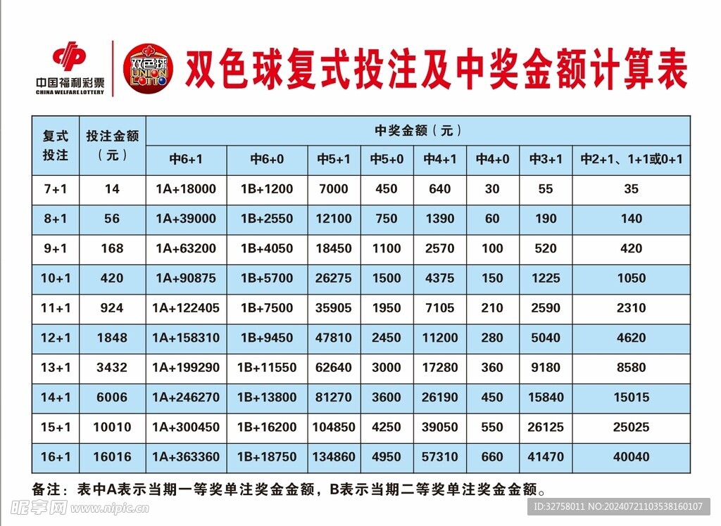 探索双色球复式投注的奥秘，一张详尽金额表揭秘