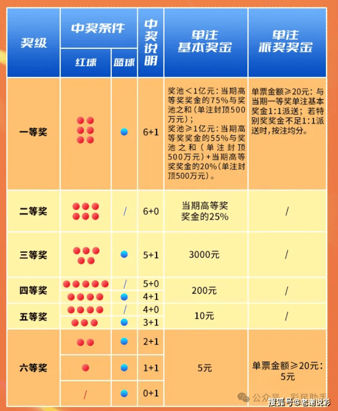 探索双色球新规则，变革中的幸运之旅