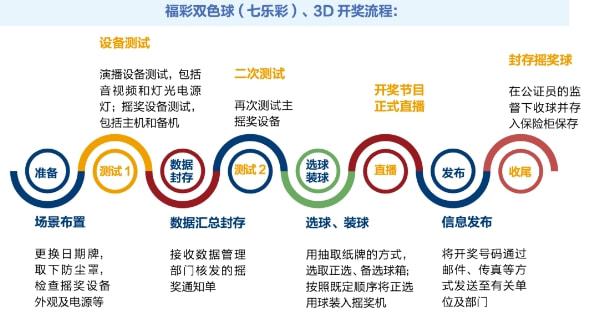 离漾 第10页