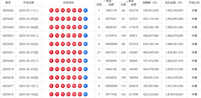 探寻双色球2014年第3期，幸运的数字与彩民的故事