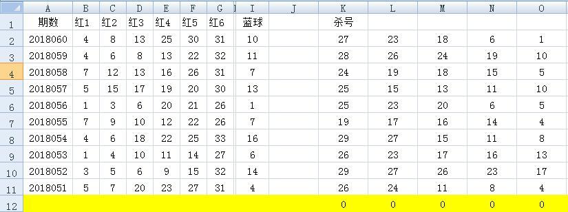 易中奖预测彩票的准确性探究