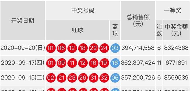2014年双色球第3期，梦想与奇迹的碰撞