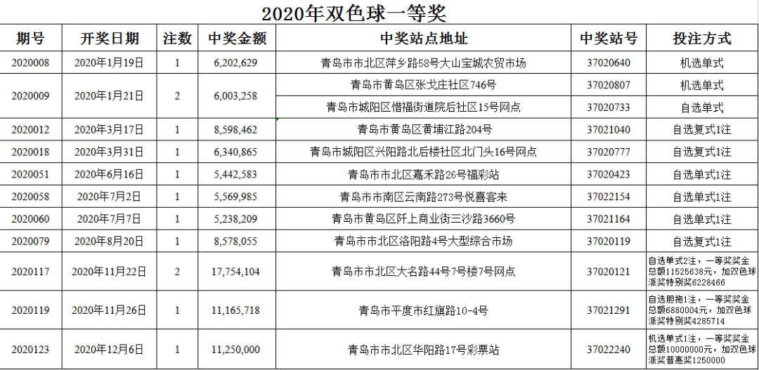 福建福利彩票官方网站，公益与幸运的交汇点