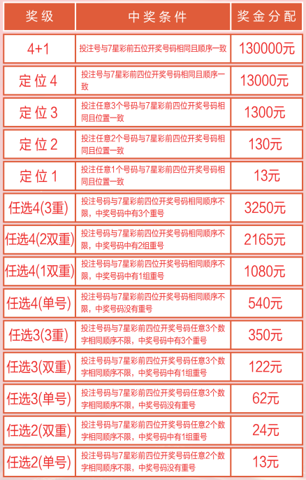 探索北京32选7开奖结果，数字背后的奥秘与乐趣