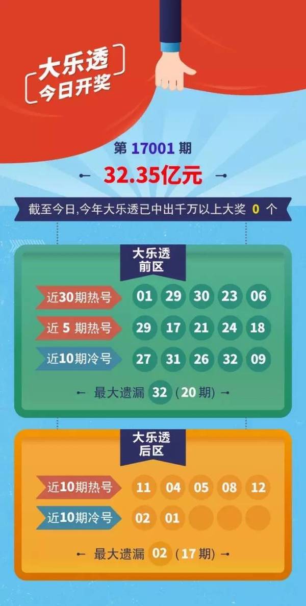 探索大乐透1328的奇妙之旅，揭秘数字背后的幸运与智慧