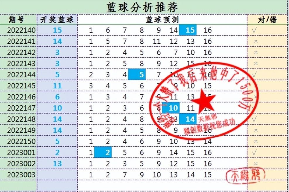 彩票双色球走势，理性分析下的幸运探索