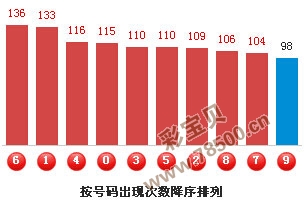 福彩3D和值尾走势图，解码数字背后的奥秘