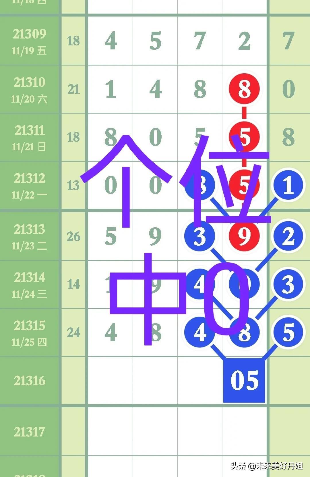排列五今日开奖结果揭秘，数字背后的幸运与期待