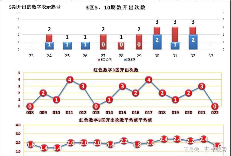 今日双色球开奖结果，深度解析与走势图表分析